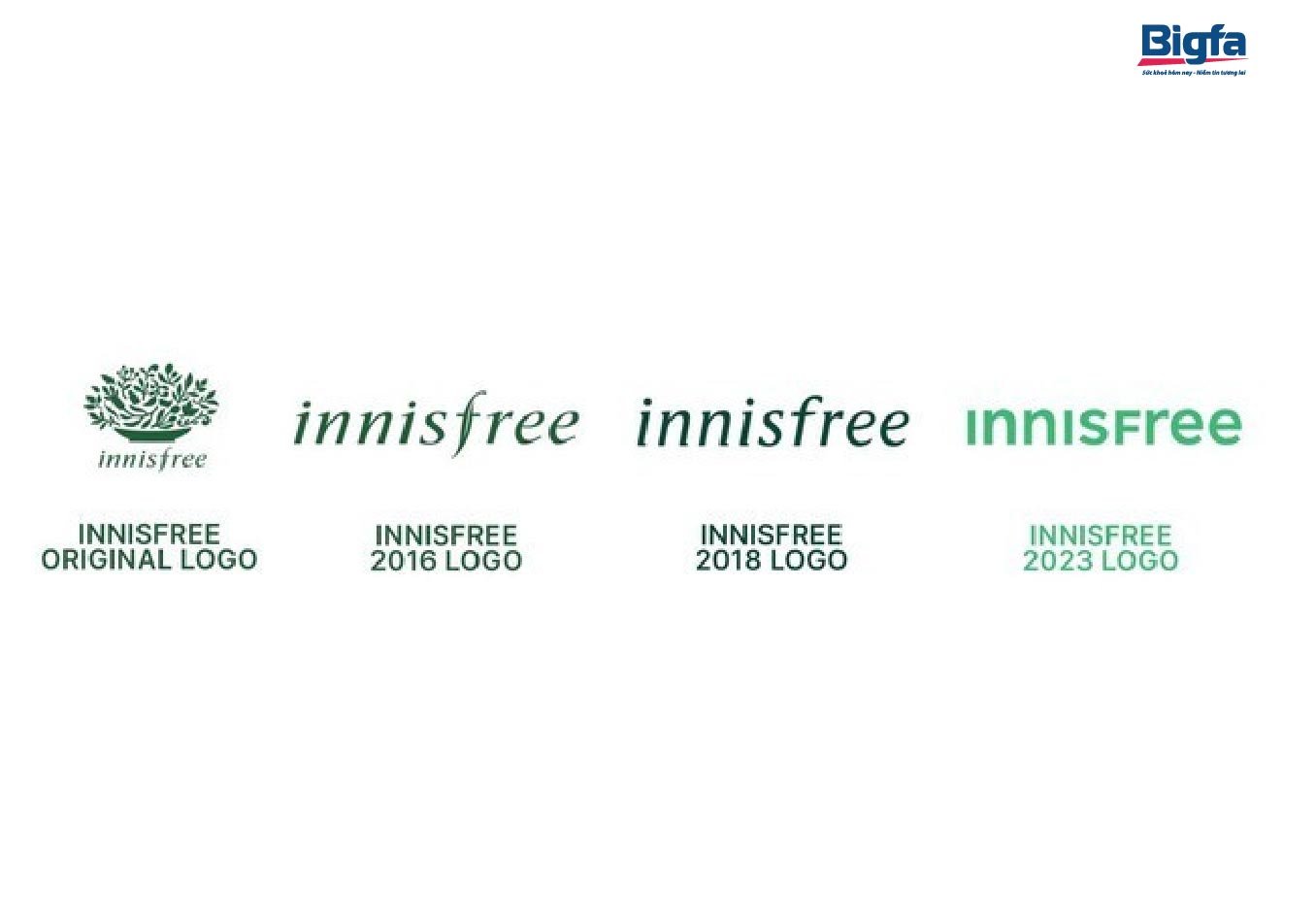 Quá trình thay đổi logo của Innisfree qua các năm